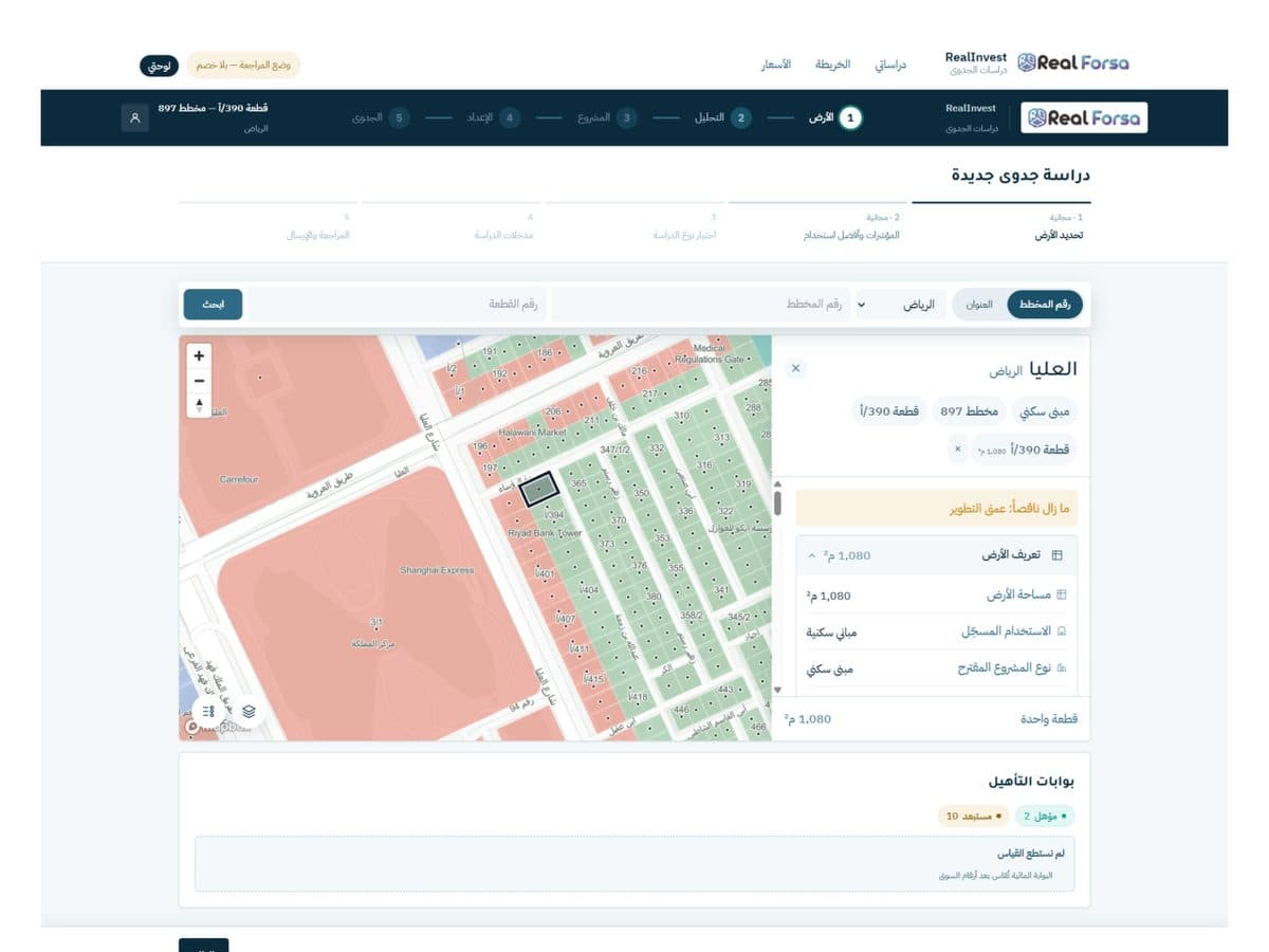 مؤشرات السوق وأفضل استخدام